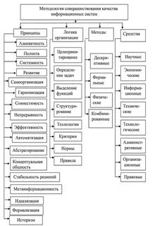 Свойство качества информационной системы