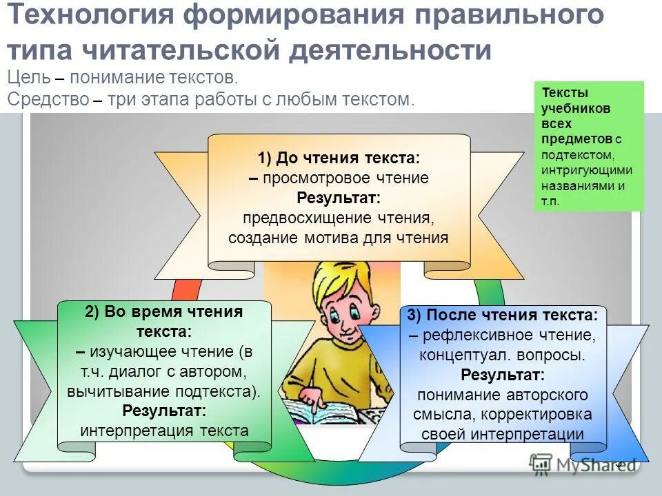 Формирование читательской деятельности младших школьников. Читательская активность школьников. Формирование читательской деятельности младших школьников. Формирование читательской деятельности младших школьников. Формирование читательской деятельности младших школьников.