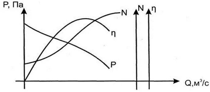 T q h. Напорная характеристика скважины с насосом. T q h. Напорная характеристика скважины с насосом. T q h.