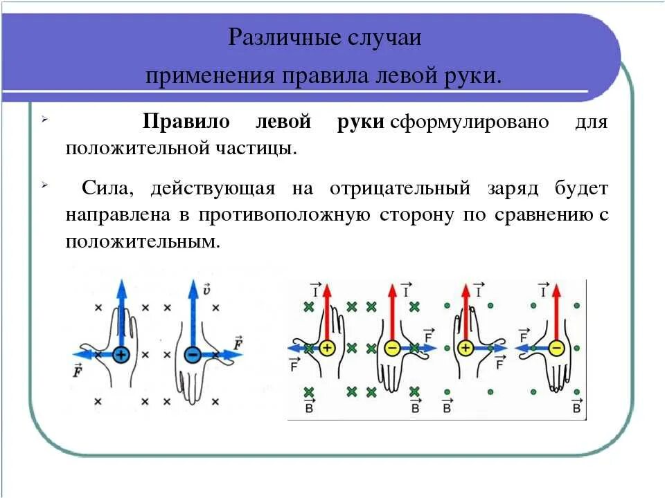 Правило левой руки какая сила. Правило левой руки физика схема. Сила Ампера 9 класс правило левой руки. Правило левой руки для силы Ампера и Лоренца. Правила правой и левой руки по физике.