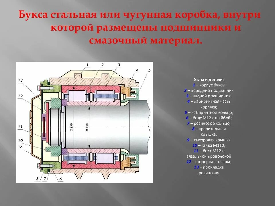 Устройство узла