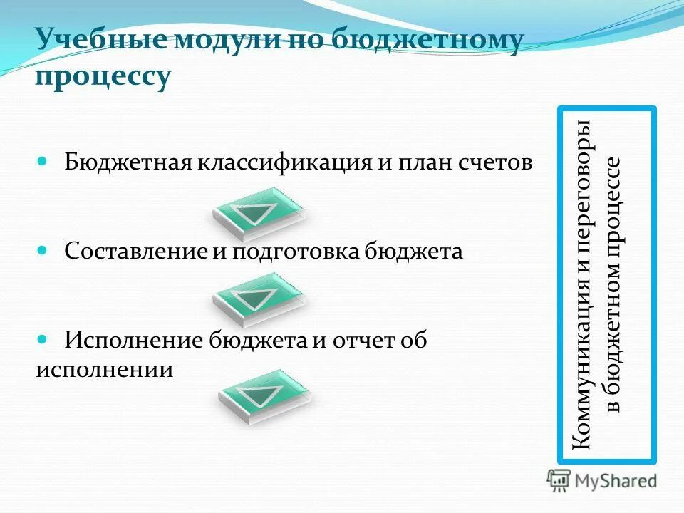 Программное формирование бюджета. Концепция реформирования межбюджетных отношений. Документооборот государственного и муниципального. Управление бюджетным процессом. Программы в бюджетном процессе.