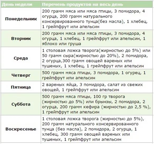 Магги первая неделя. Диета Магги яичная 3 неделя меню. Диета Магги яичная на 4 недели меню. Диета Магги творожная меню на 4 недели. Диета Магги творожная меню на 4 недели меню.