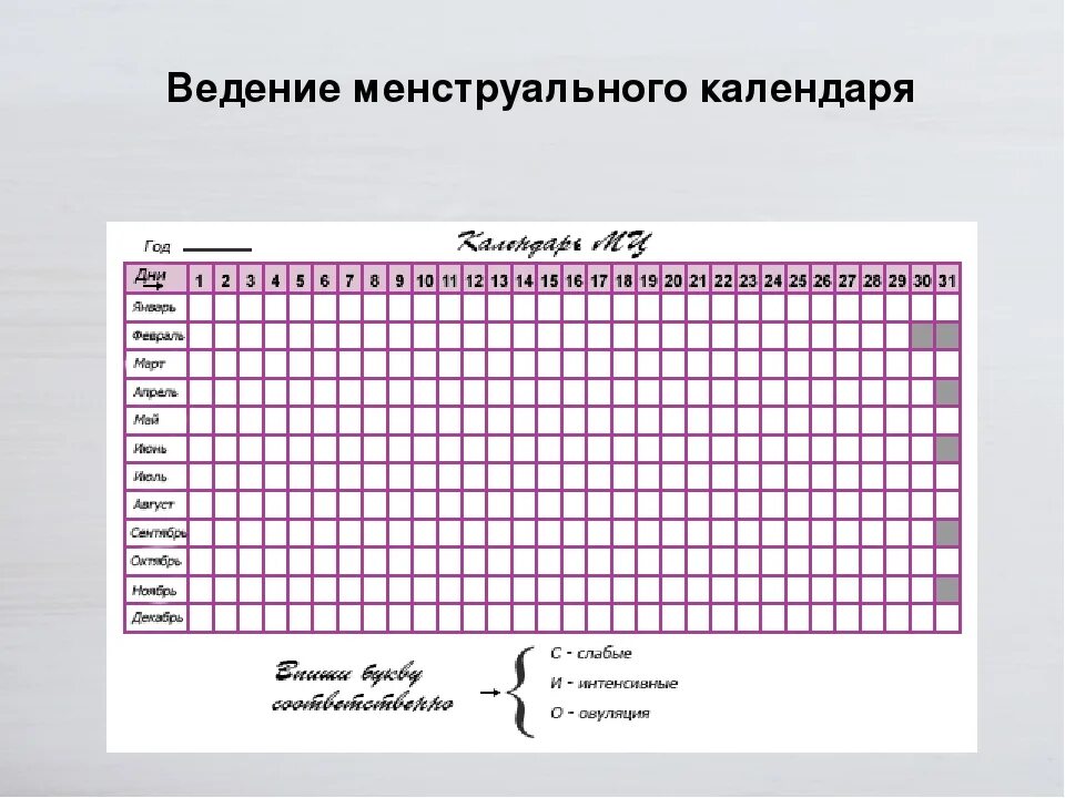 Менструальный календарь. Менструальный календарик. Календарь менструационного цикла. Ведение менструального календаря.