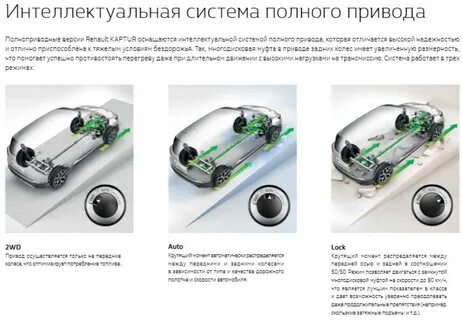 Включи привод