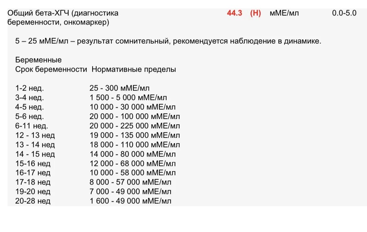 Беременность после хгч форум