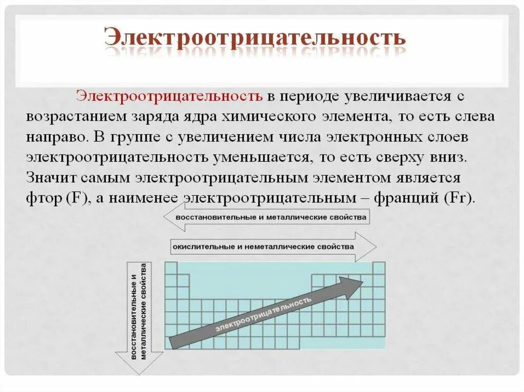 Электроотрицательность хлора выше. Электроотрицательность изменения химических свойств. Периодическое изменение электроотрицательности. Периодическая система химических элементов электроотрицательность. Периодическое изменение свойств элементов электроотрицательность.