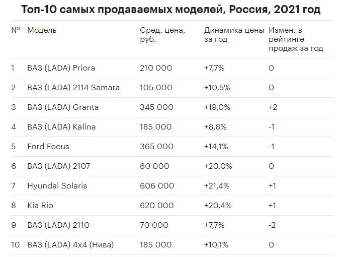 15 октября 2021 год. A2640301000 2021 год.