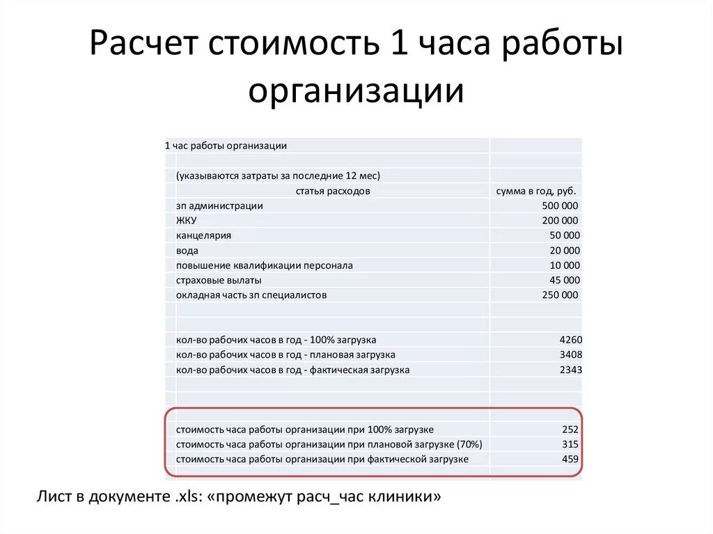 Стоимость 1 часа работы. Как рассчитать стоимость часа работы сотрудника. Расчет стоимости часа работы. Расчет стоимости одного часа работы.