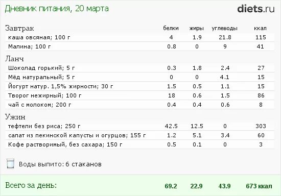 Чай с молоком калорийность без сахара на 200. Чай с молоком калорийность с сахаром на 200 мл. Чай с молоком ккал. Чай с молоком калорийность без сахара. Сколько углеводов в чайной