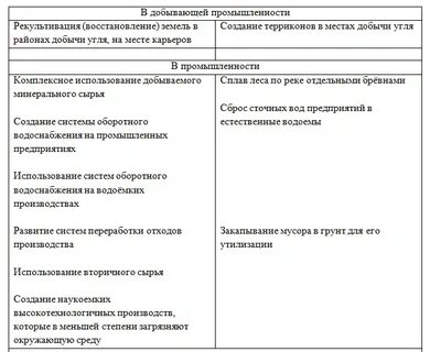 Рекультивация земель в районах добычи угля рационально