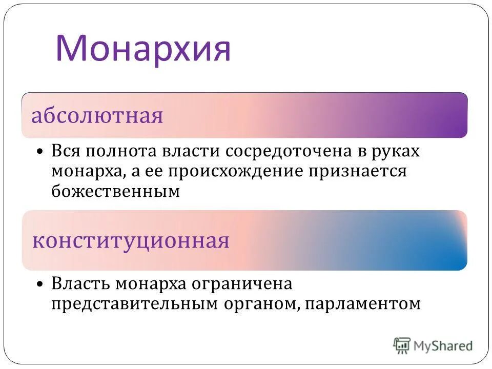 Абсолютная монархия. Монархия это кратко. Понятие абсолютной монархии. Абсолютная монархия определение. Абсолютная монархия что это