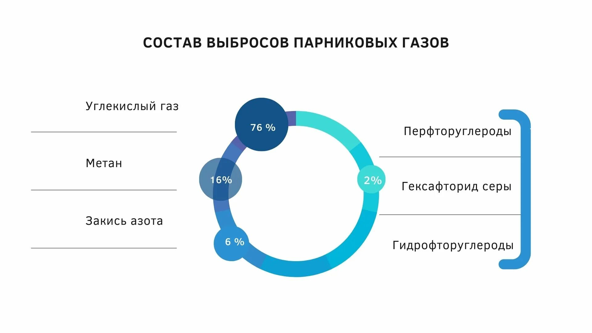 Парниковый эффект