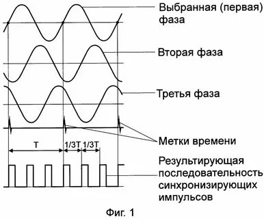 Синхронизация управление