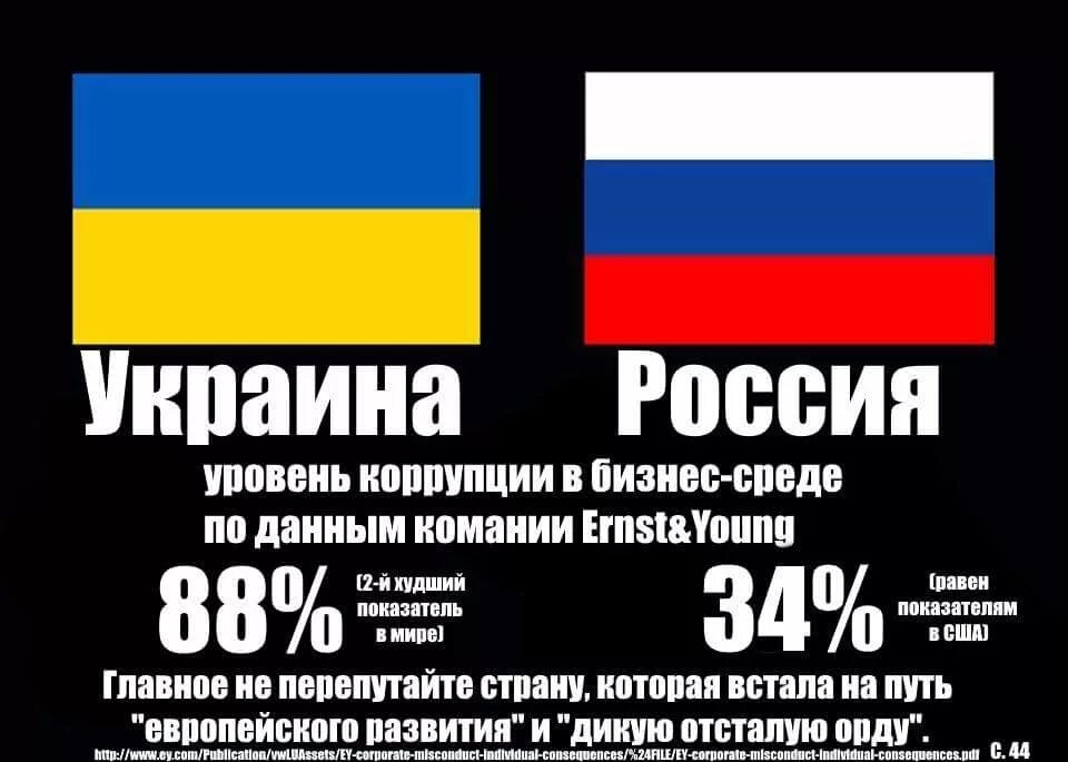 Почему россия станет украиной. Россия или Украина. Россия лучше Украины. Что лучше Украина или Россия. Кто лучше Россия или Украина.