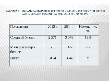 Таблица кредита