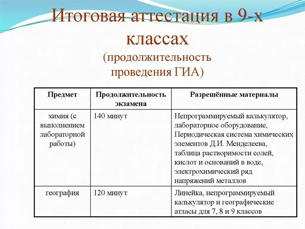 Этапы итоговой аттестации. Сроки выполнения проекта в 9 классе. Способ проведения итоговой аттестации. Продолжительность проекта 9 класс. Сроки в проекте 9 класса.