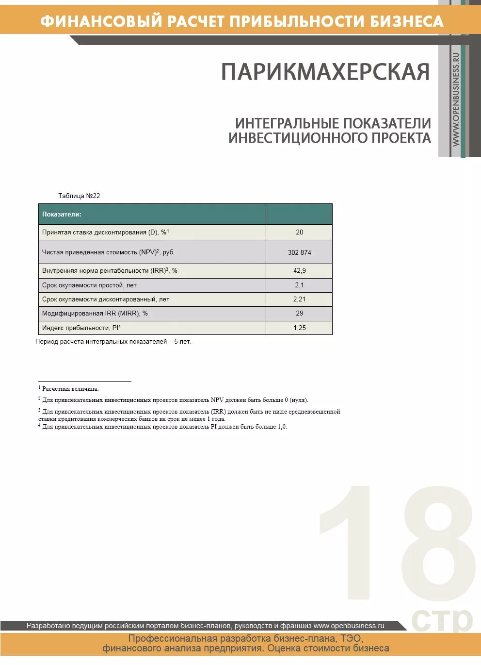 Образец сметы расходов для парикмахера. План открытия салона красоты. Финансовый план салона красоты с расчетами. Бизнес план парикмахерской. Финансовый план в бизнес плане парикмахерской.