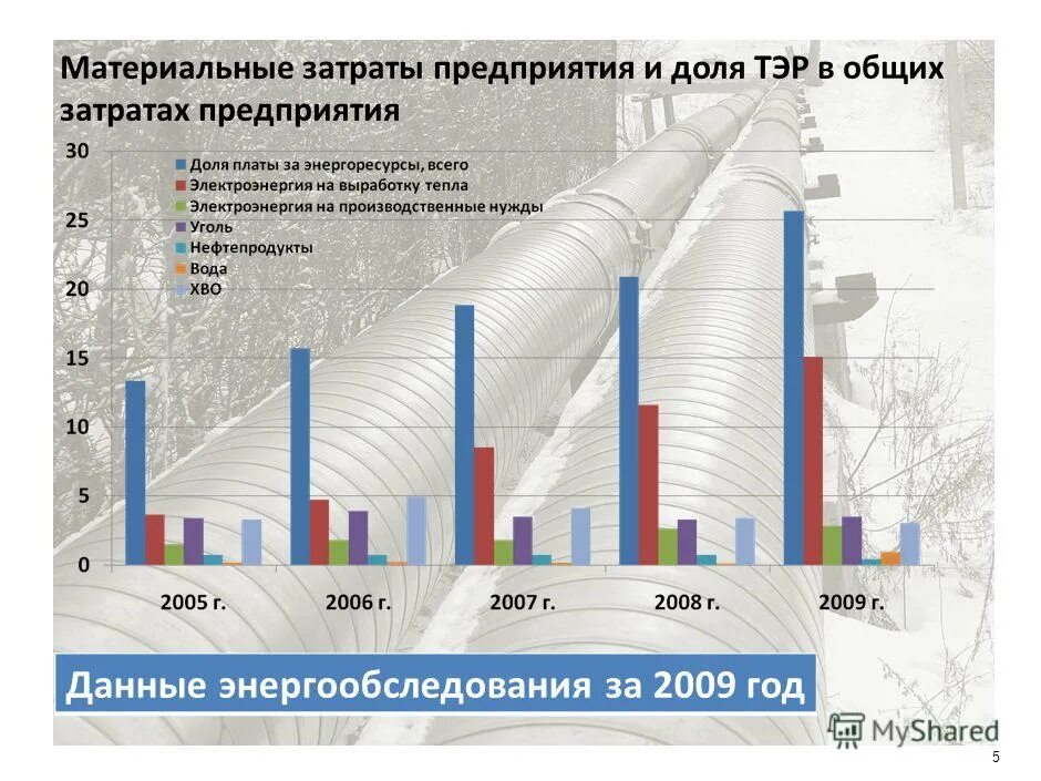 Муп тс зеленогорск передать показания. Муп тэс сусуман директор шелест ирина васильевна фото. Баланс электроэнергии. Муп тэс зеленогорск. Казэнерго котельная.