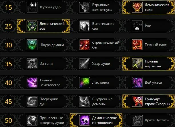 3. Чернокнижник вов билды. Таланты варлока 3. 3. Таланты чернокнижника 3.