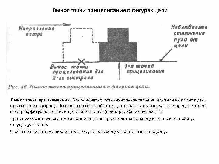 Вынос точки прицеливания в фигурах цели. Вынос точки прицеливания из АК 74 В фигурах. Правила прицеливания и стрельбы. Вынос точки прицеливания СТП.