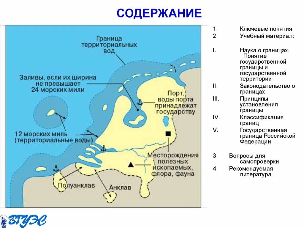 Внутренние морские воды. Территориальные воды. Территориальное море. Территориальное море государства.