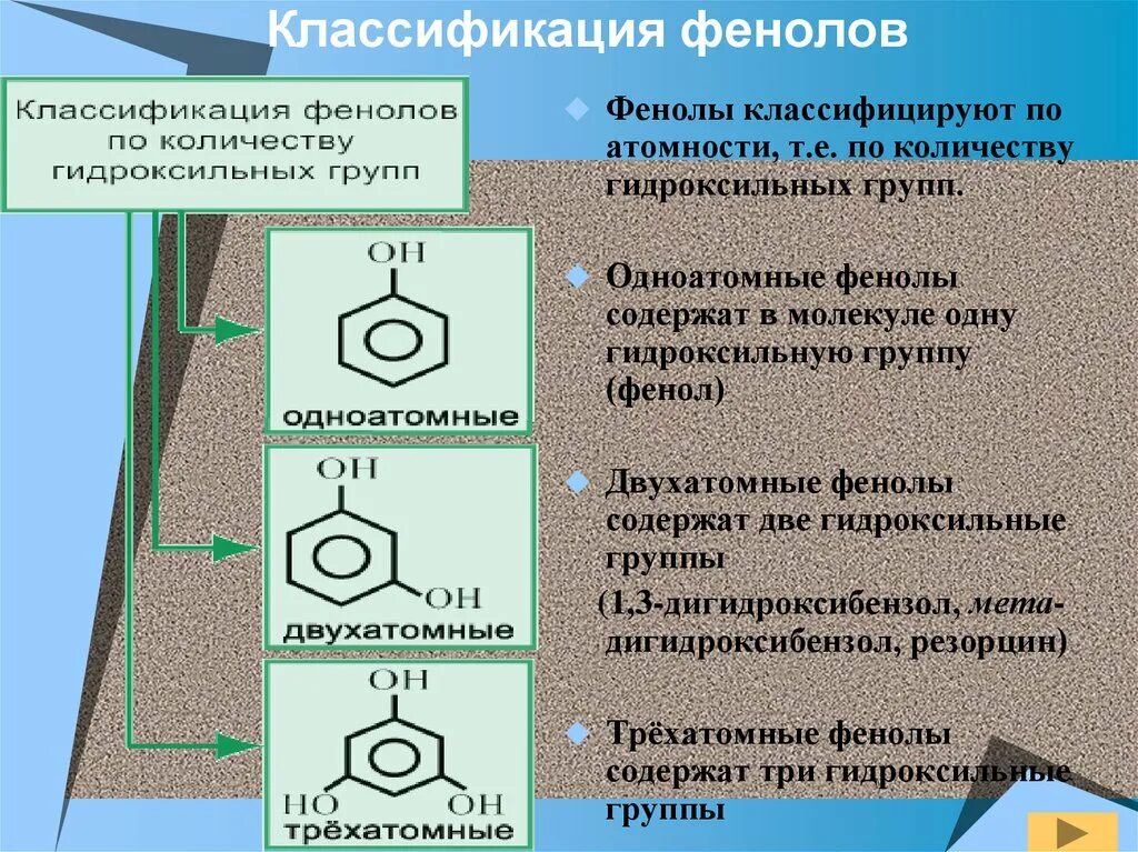 Фенол 3. Классификация одноатомных фенолов. Номенклатура фенолов 10 класс. Фенолы строение номенклатура.