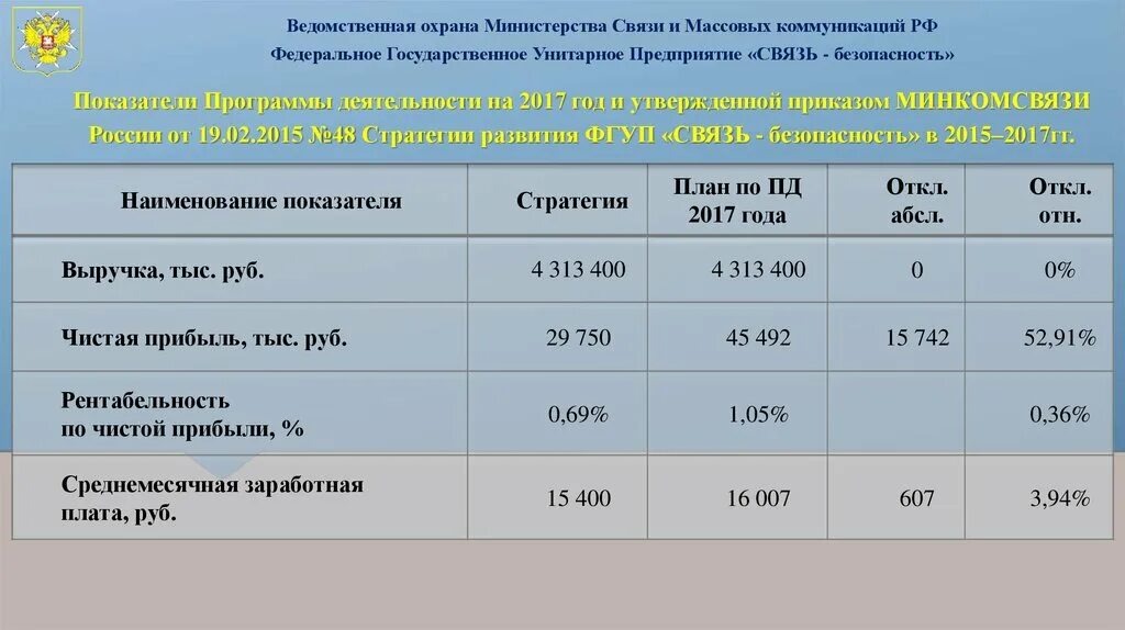 Информация о выполнении основных показателей деятельности библиотек. Показатели ведомственных благ.