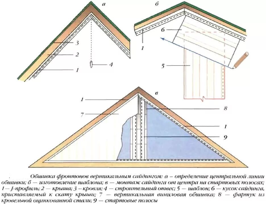 Делаем фронтон. Свес кровли фронтона. Как делается фронтон на крыше.