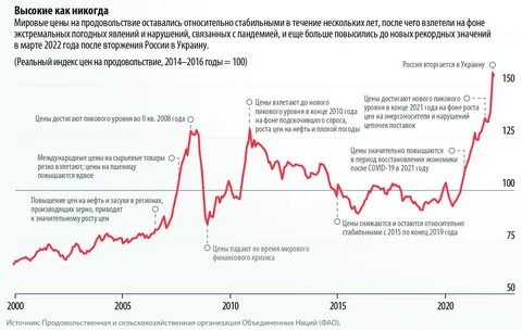 Облигации без кредитного рейтинга тест