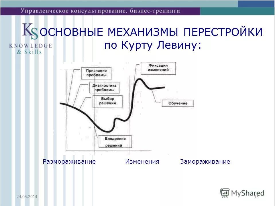 Механизм перестройки