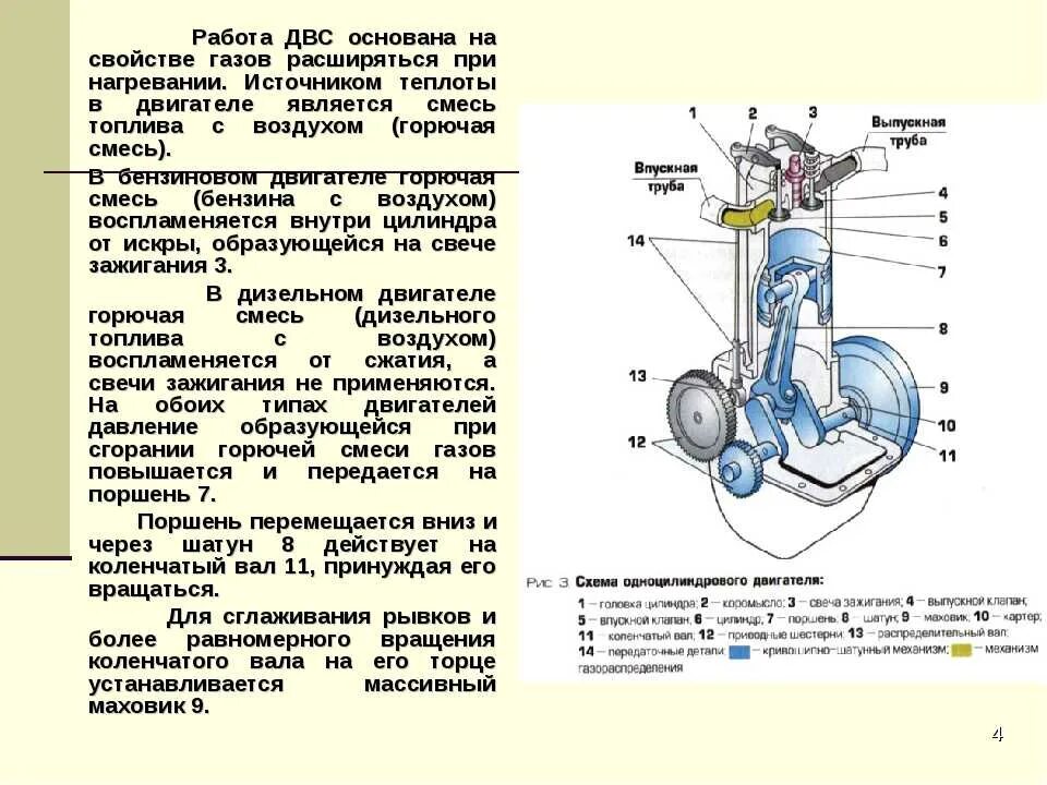 Часть двигателя внутреннего сгорания. Устройство ДВС автомобиля схема. Схема работы автомобильного двигателя. Принцип работы ДВС схема. Строение и принцип работы ДВС мотора.