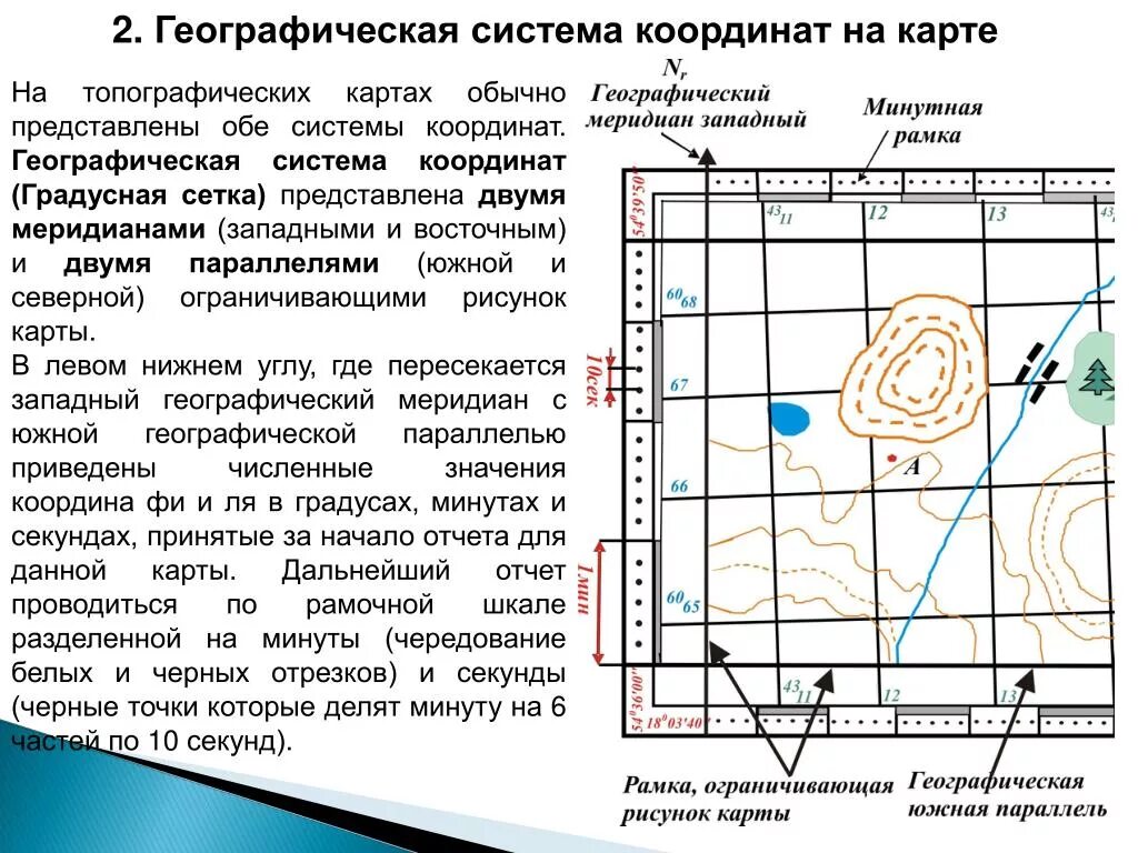 Картинки КООРДИНАТЫ ГЕОГРАФИЧЕСКИЕ И ТОПОГРАФИЧЕСКИЕ