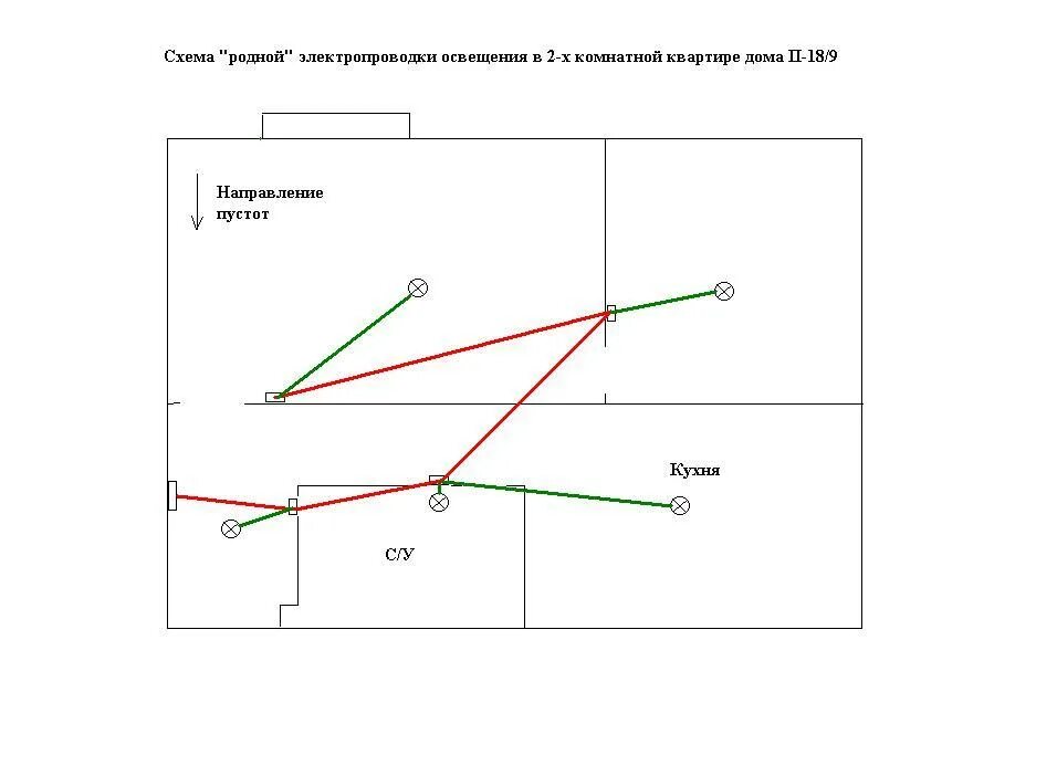 Тест 2 собственность