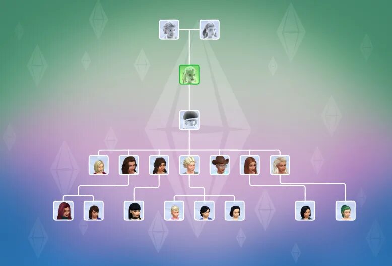 Sims 4 tree. Sims 4 династия дерево. семейное дерево симс 4. древо семьи альто симс 3. генеалогическое дерево симс 4.