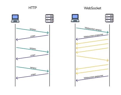 Websocket status codes