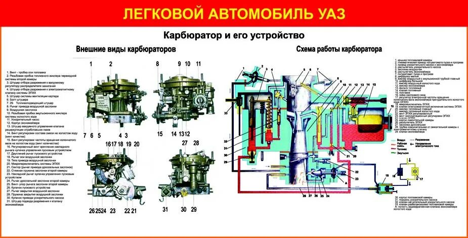 Карбюратор от уаз 469 схема. Топливная система уаз 3303 карбюратор. Схема подключения карбюратора уаз буханка. Карбюратор уаз 469 к 131. Карбюратор уаз 3151 к 151е.