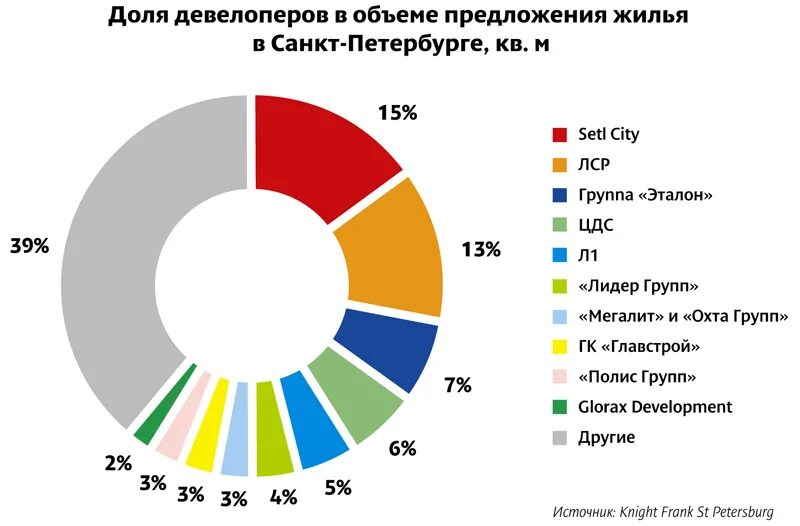 Производители ушедшие с рынка. Какие отрасли уходят. Производители ушедшие с рынка России. Бизнесы уходят с рынка России.