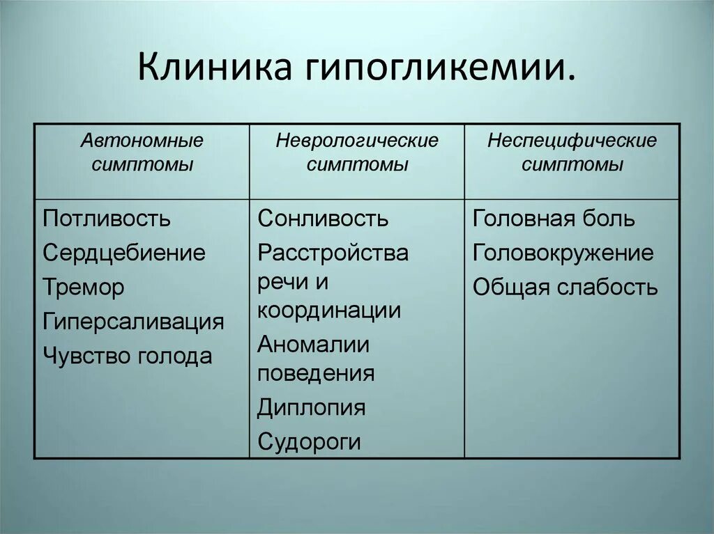 Состояние гипогликемии. Гипогликемическая клиника. клиника гипогликемического состояния. клиника гипергликемии и гипогликемии. клиника гипогликемии при сахарном диабете.