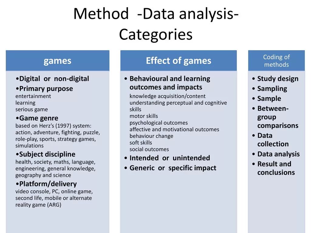 Method source. Data collection and analysis. data collection data analysis. soft skills на русском. analysis methods.
