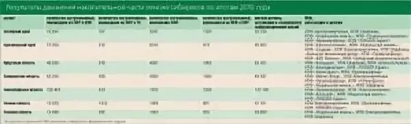 Как получить единовременно накопительную нпф сбербанка