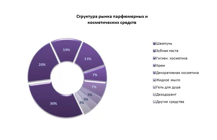 Рыночное лицо товара