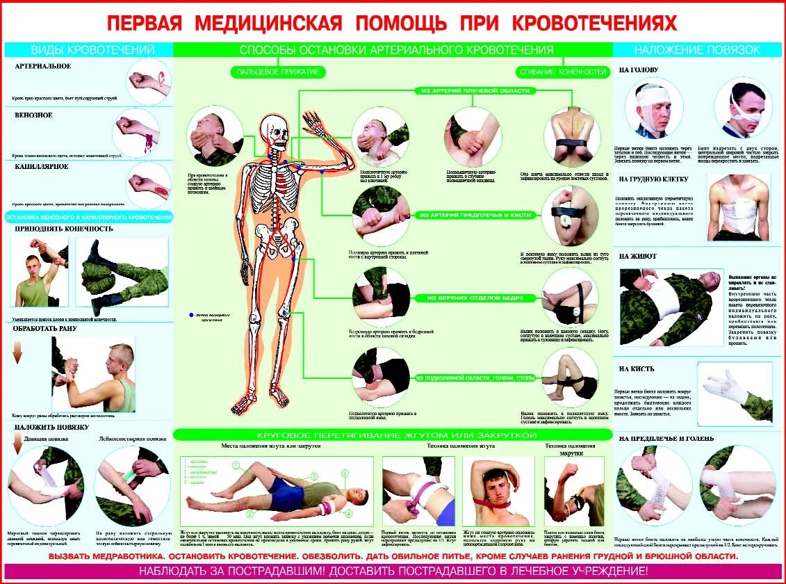 Методическое пособие первая помощь. Военно-медицинская подготовка плакаты. Медицинские плакаты. Плакаты по медицинской подготовке. Медицинские плакаты современные.