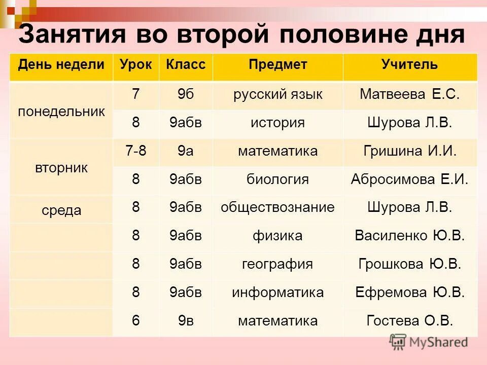 Итоговая аттестация 9 класс предметы