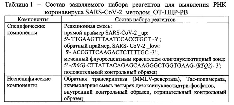 Выявление РНК SARS-cov-2 методом ПЦР обнаружено. Основные лабораторные методы выявления РНК SARS-cov-2. Результат ПЦР- обнаружена РНК. Выявление РНК коронавируса методом ПЦР.