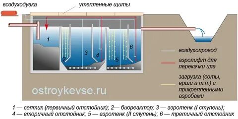Принудительная очистка