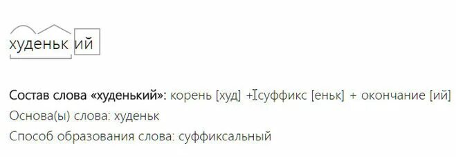 Что такое основа слова в русском языке. Состав слова. Композиция слово оглавление по частям. Основа слова. Основа слова комната.