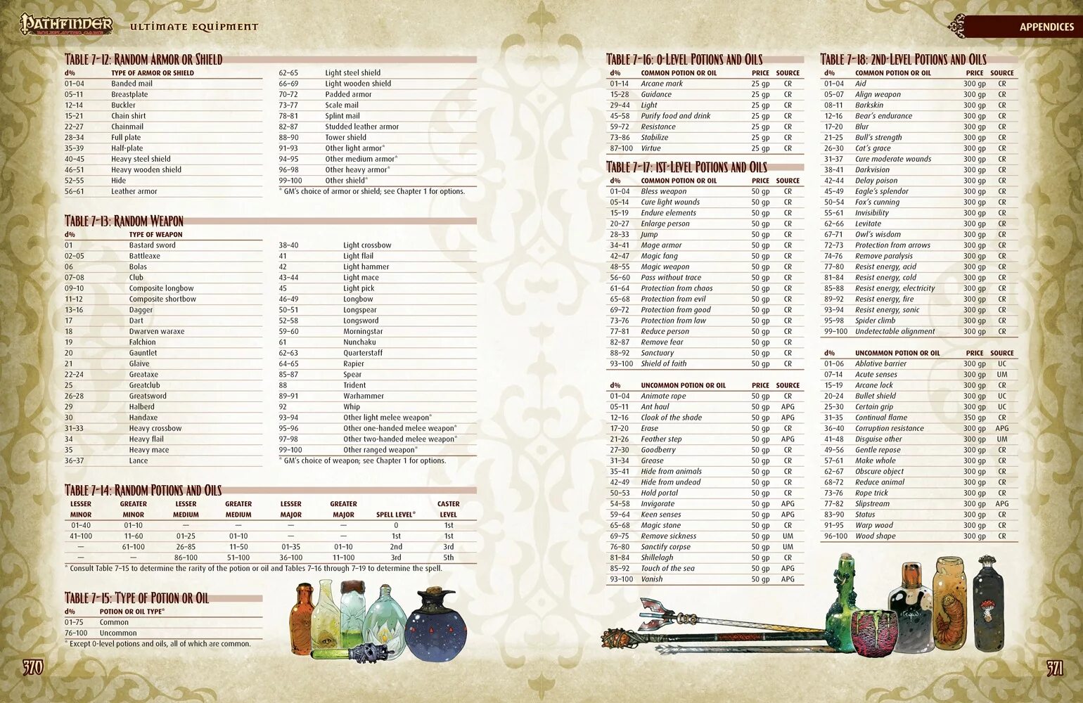 Рандом таблица. Днд лут таблица. pathfinder таблицы. magic item table 5e. таблица рандом магазинов днд.