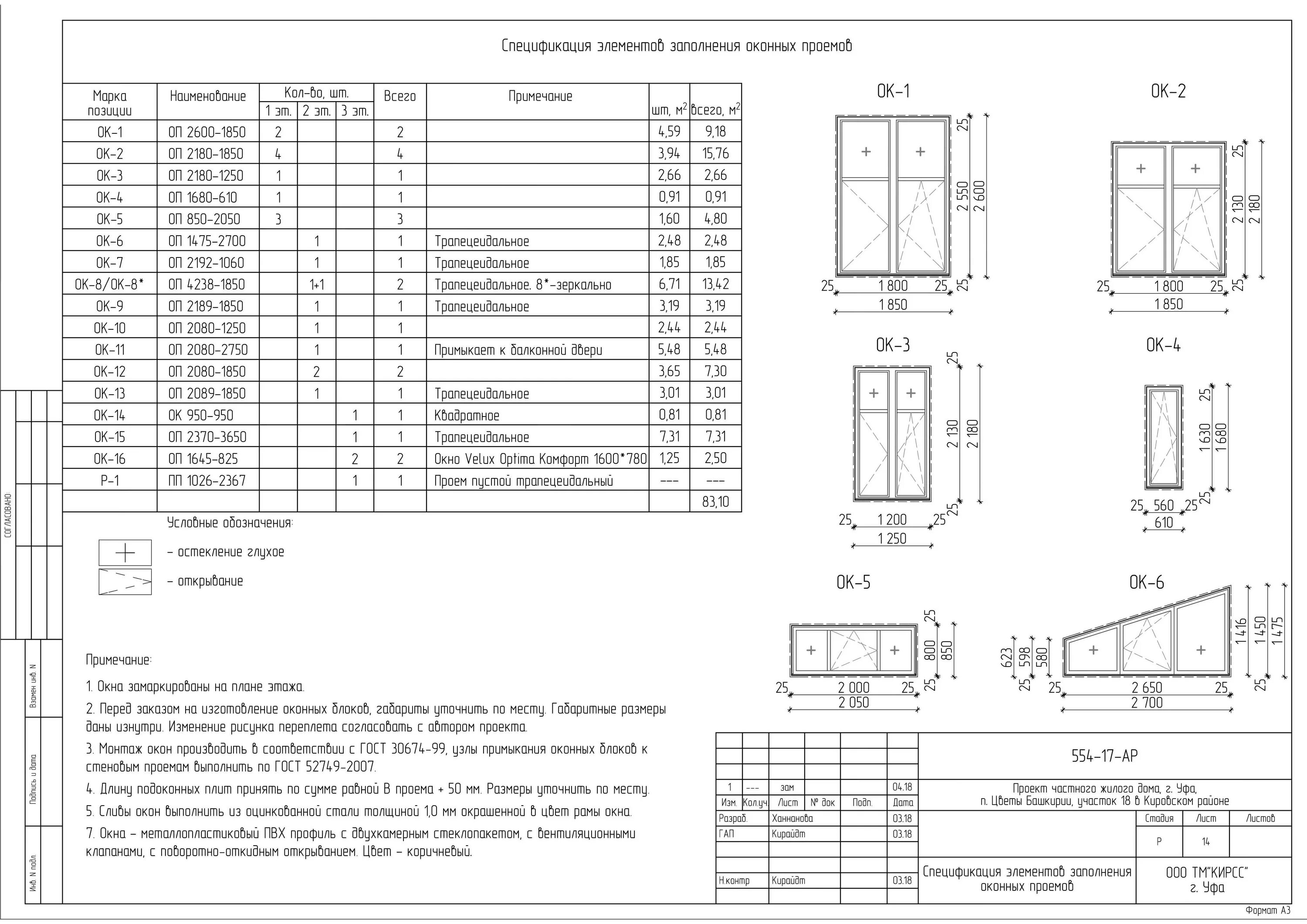 Спецификация дверных проемов на чертеже. Элементы заполнения проемов. Ведомость заполнения оконных и дверных проемов. Спецификация элементов заполнения проемов гост. Элементы заполнения проемов.