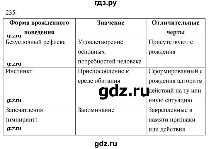 Гдз по биологии 8 класс Колесов. Биология 8 класс параграф 25. Гдз по биологии 8 класс Колесов 2018. Гдз 2023.